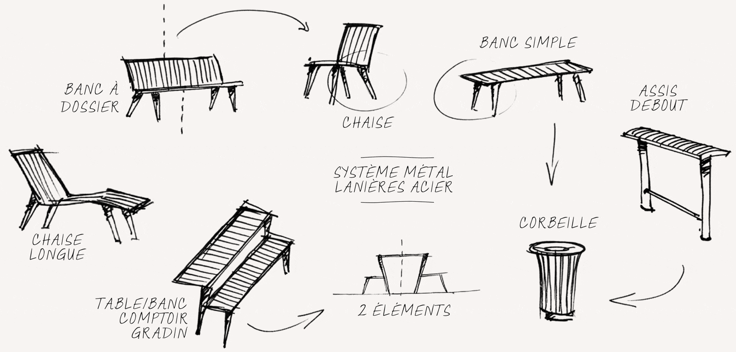 Croquis de mobiliers urbains coordonnés en lanières de métal conçues et fabriquées par Aréa